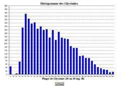 Histogramme (WinCE).jpg