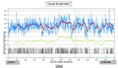 Lissage2 (WinCE).jpg